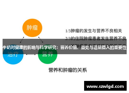 牛奶对健康的影响与科学研究：营养价值、益处与适量摄入的重要性