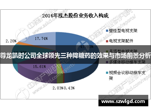 尊龙凯时公司全球领先三种降糖药的效果与市场前景分析
