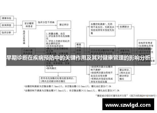 早期诊断在疾病预防中的关键作用及其对健康管理的影响分析