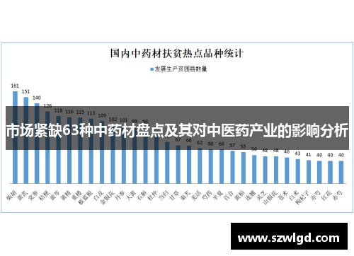 市场紧缺63种中药材盘点及其对中医药产业的影响分析